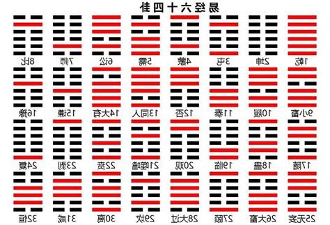 易經 64卦